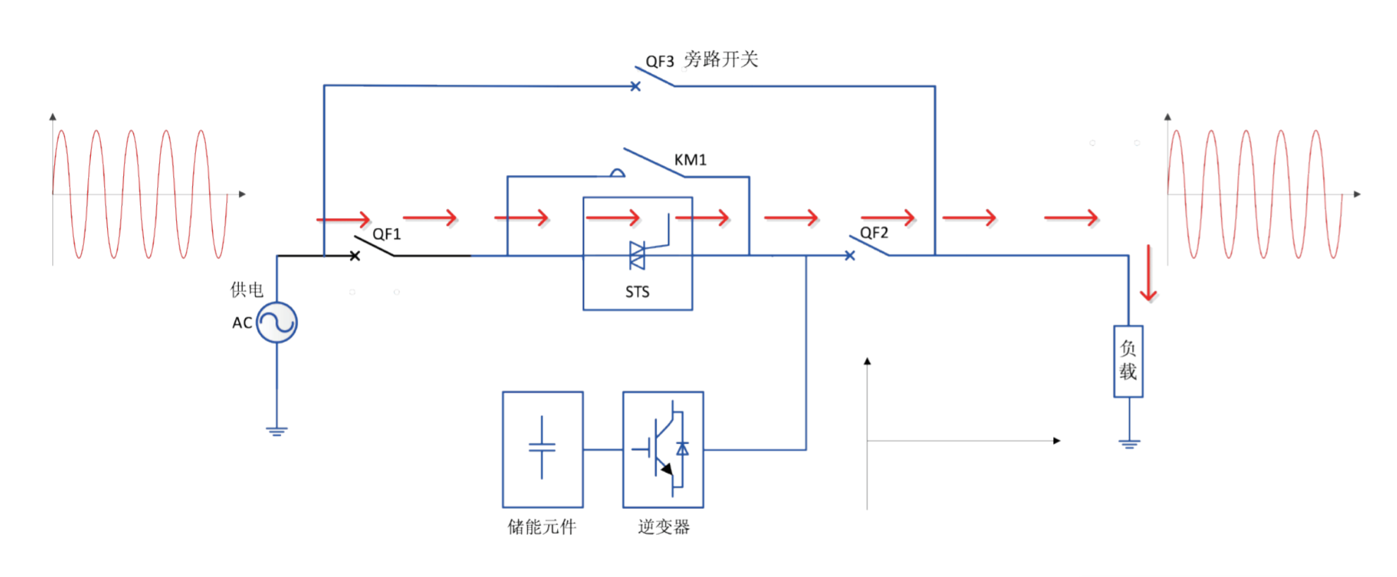 華天動態(tài)電壓恢復器HDVR工作原理