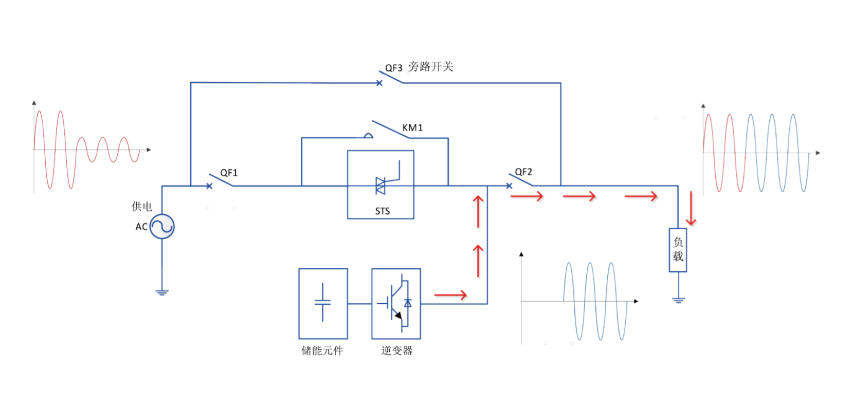華天動態(tài)電壓恢復器工作原理