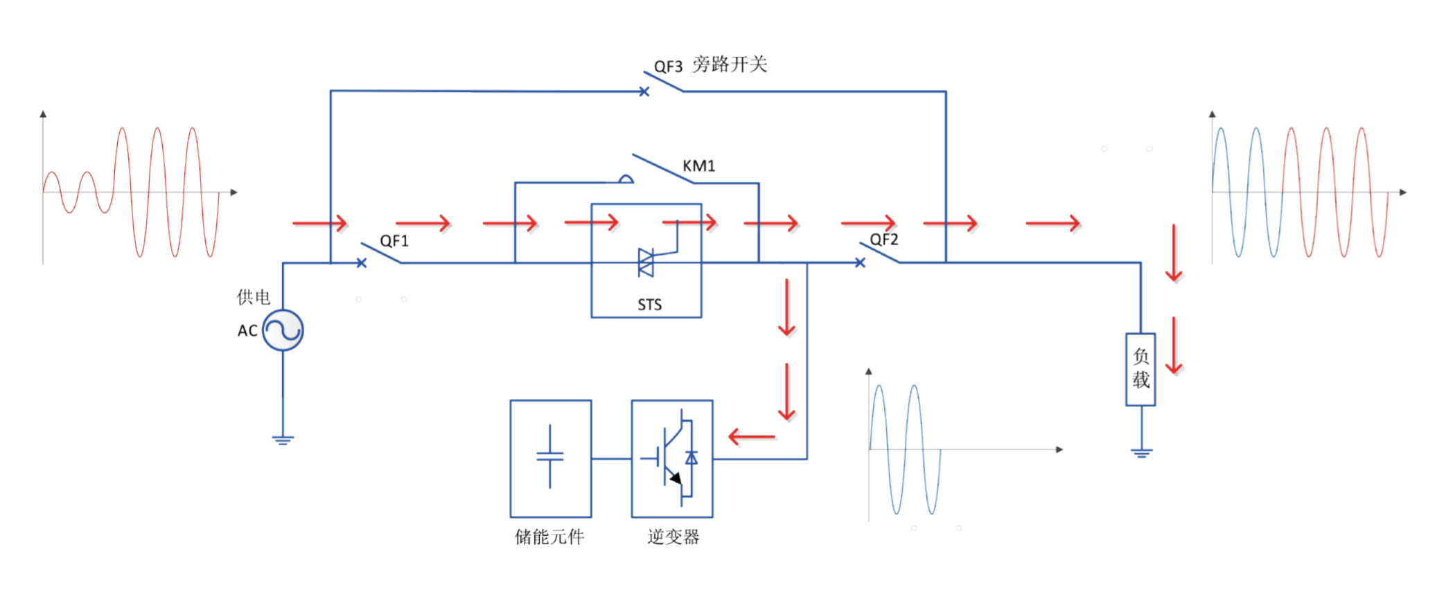 華天動態(tài)電壓恢復器工作原理
