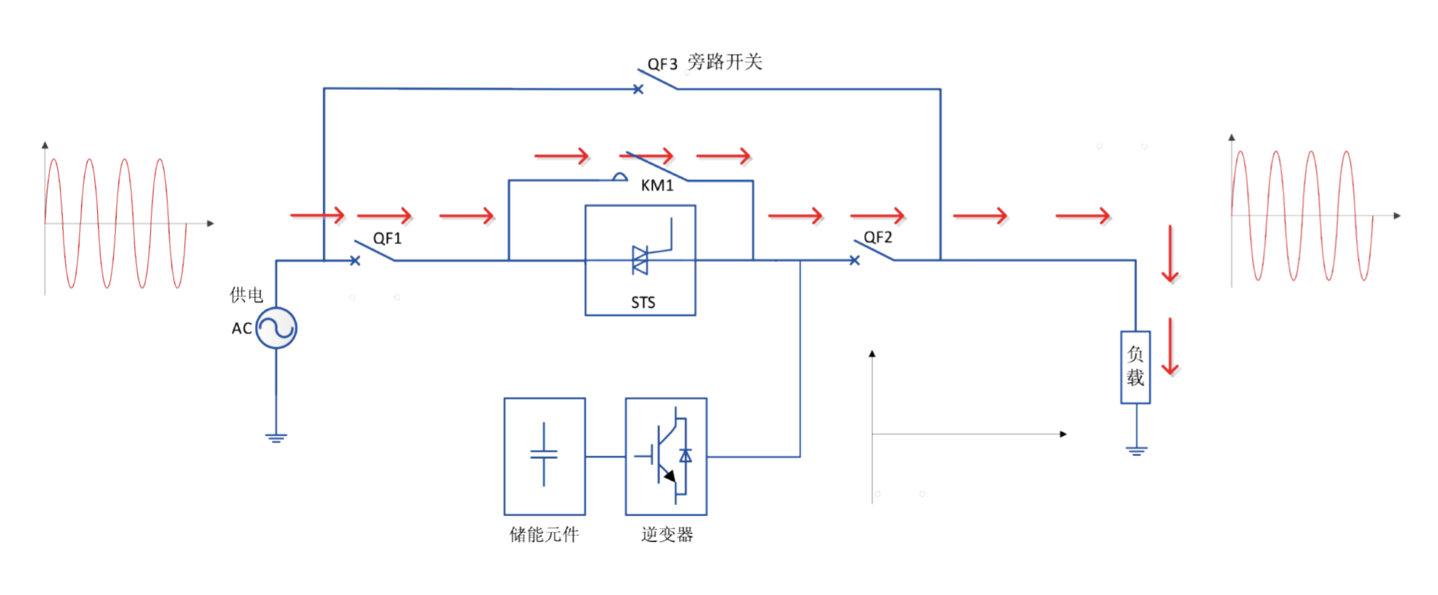 華天動態(tài)電壓恢復器工作原理