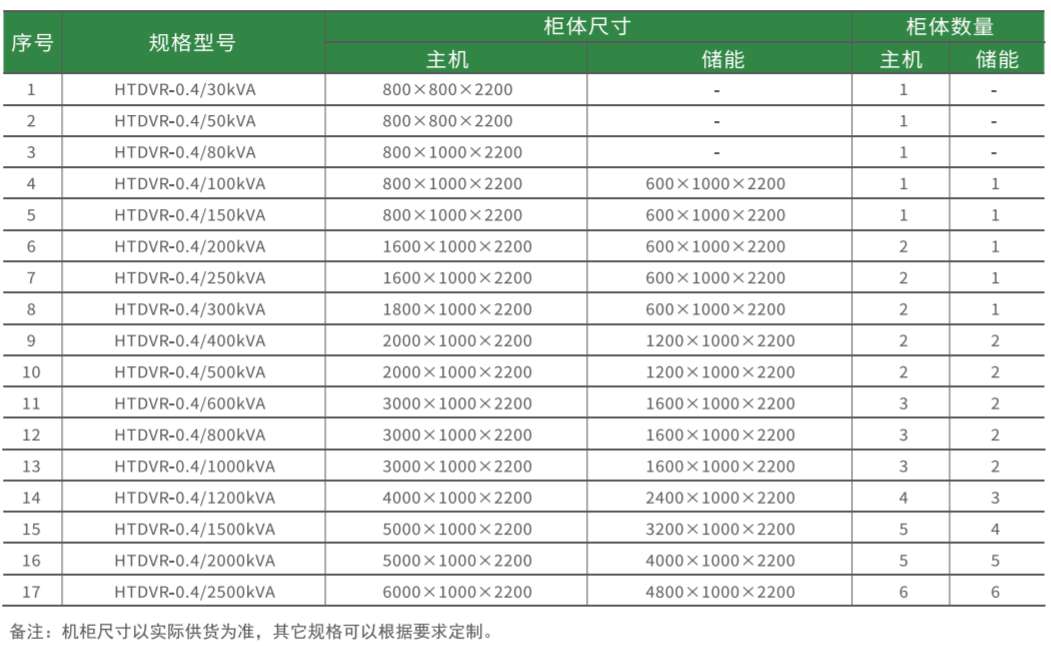 華天動態(tài)電壓恢復器規(guī)格型號