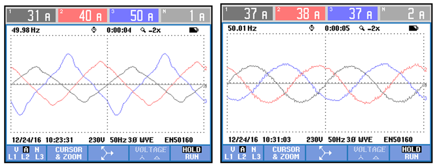 華天HTSPO智能電能質量優化裝置三相不平衡補償效果