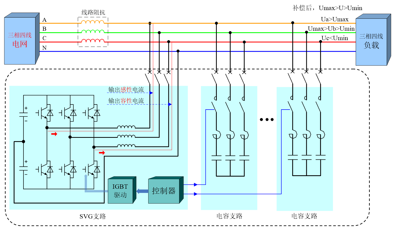 華天HTSPO智能電能質量優化裝置電壓支撐原理1