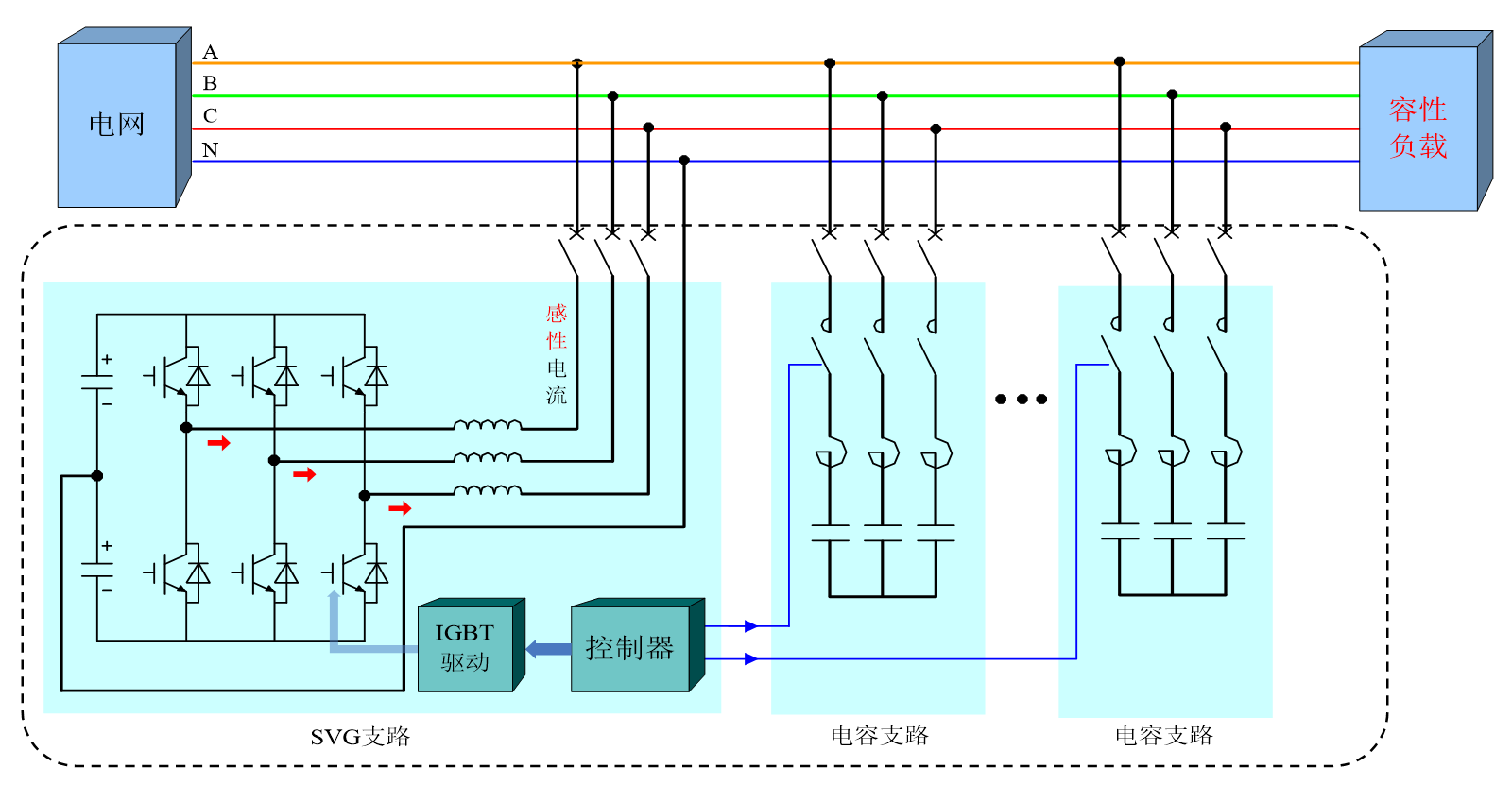 華天HTSPO智能電能質量優化裝置對容性負載補償