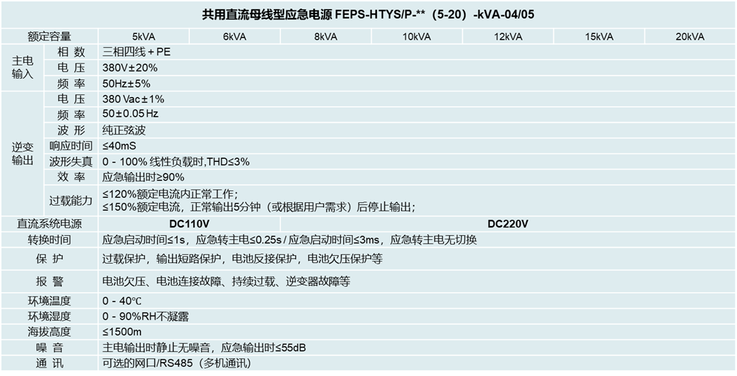 華天共用直流母線型EPS應急電源
