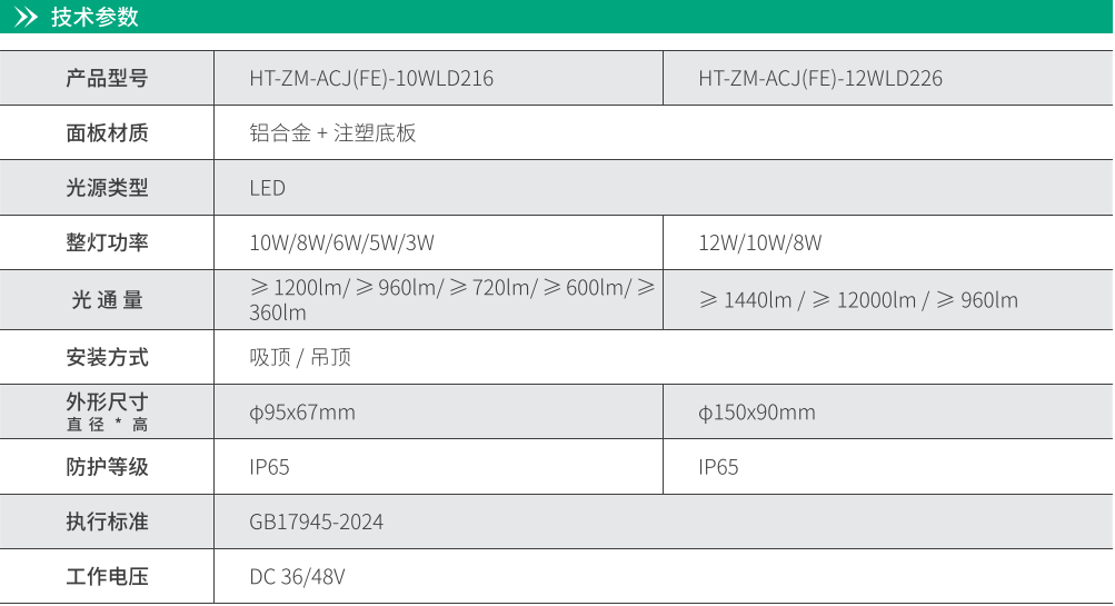 華天明裝筒燈技術(shù)參數(shù)