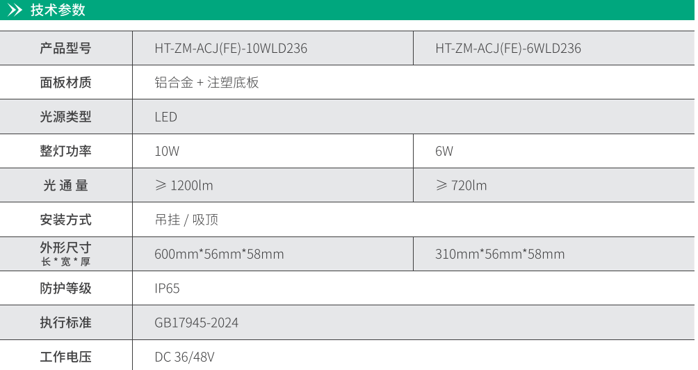 華天吊掛照明燈技術(shù)參數(shù)