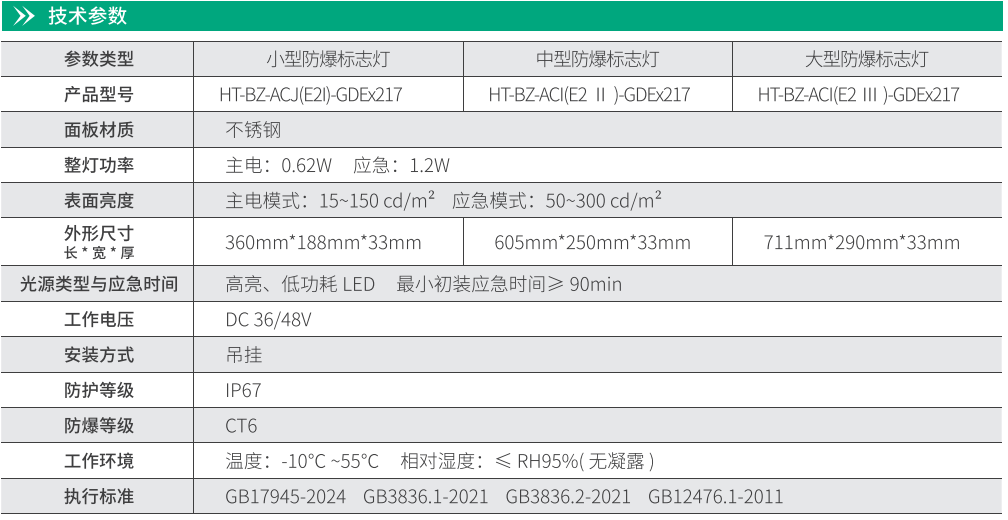 華天防爆標(biāo)志燈具技術(shù)參數(shù)