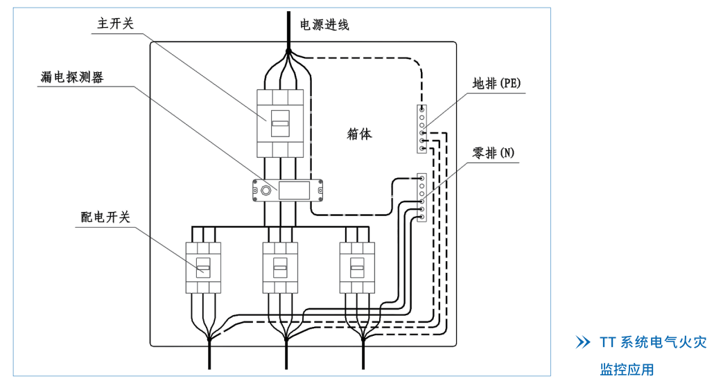 華天典型配電箱接線要求