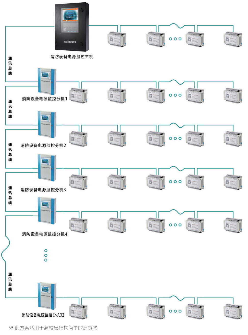 華天消防設備監控系統方案