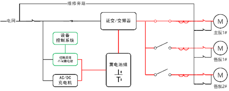 華天變頻型應急電源工作原理