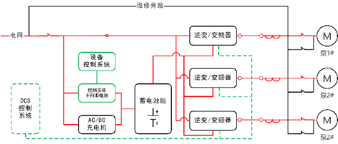 華天變頻型應急電源工作原理