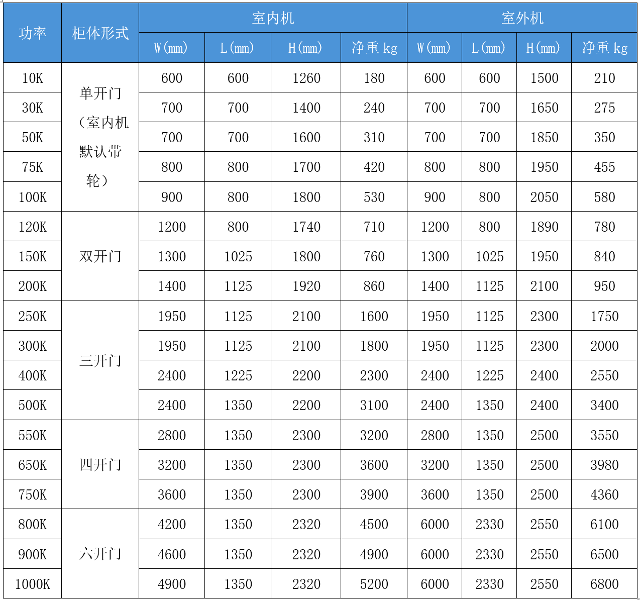 華天PCS產品尺寸工頻款