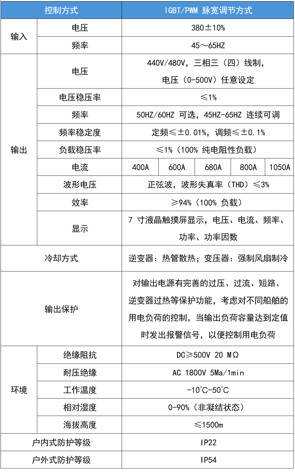 華天室內(nèi)型技術參數(shù)