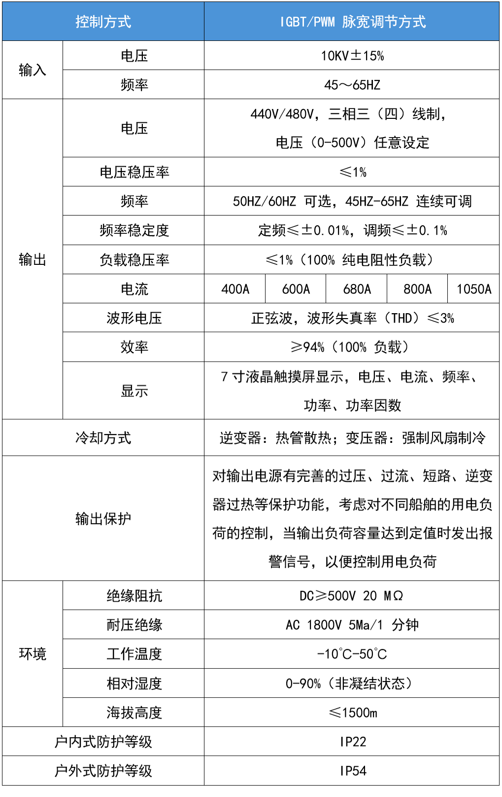 華天室內(nèi)型岸電電源技術參數(shù)