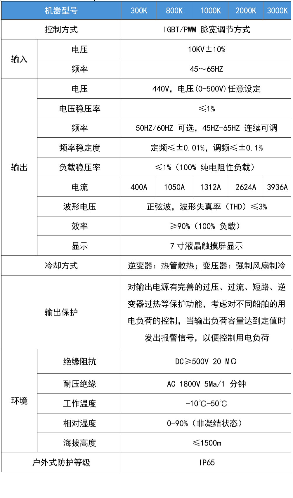 華天集裝箱式岸電電源技術參數(shù)