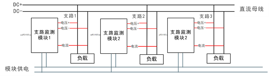 華天支路檢測(cè)系統(tǒng)應(yīng)用圖
