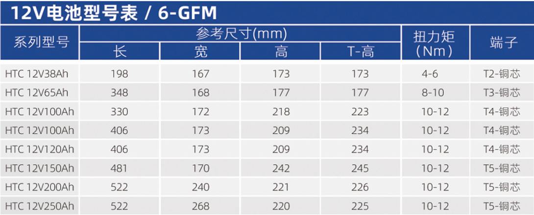 華天鉛碳蓄電池型號(hào)