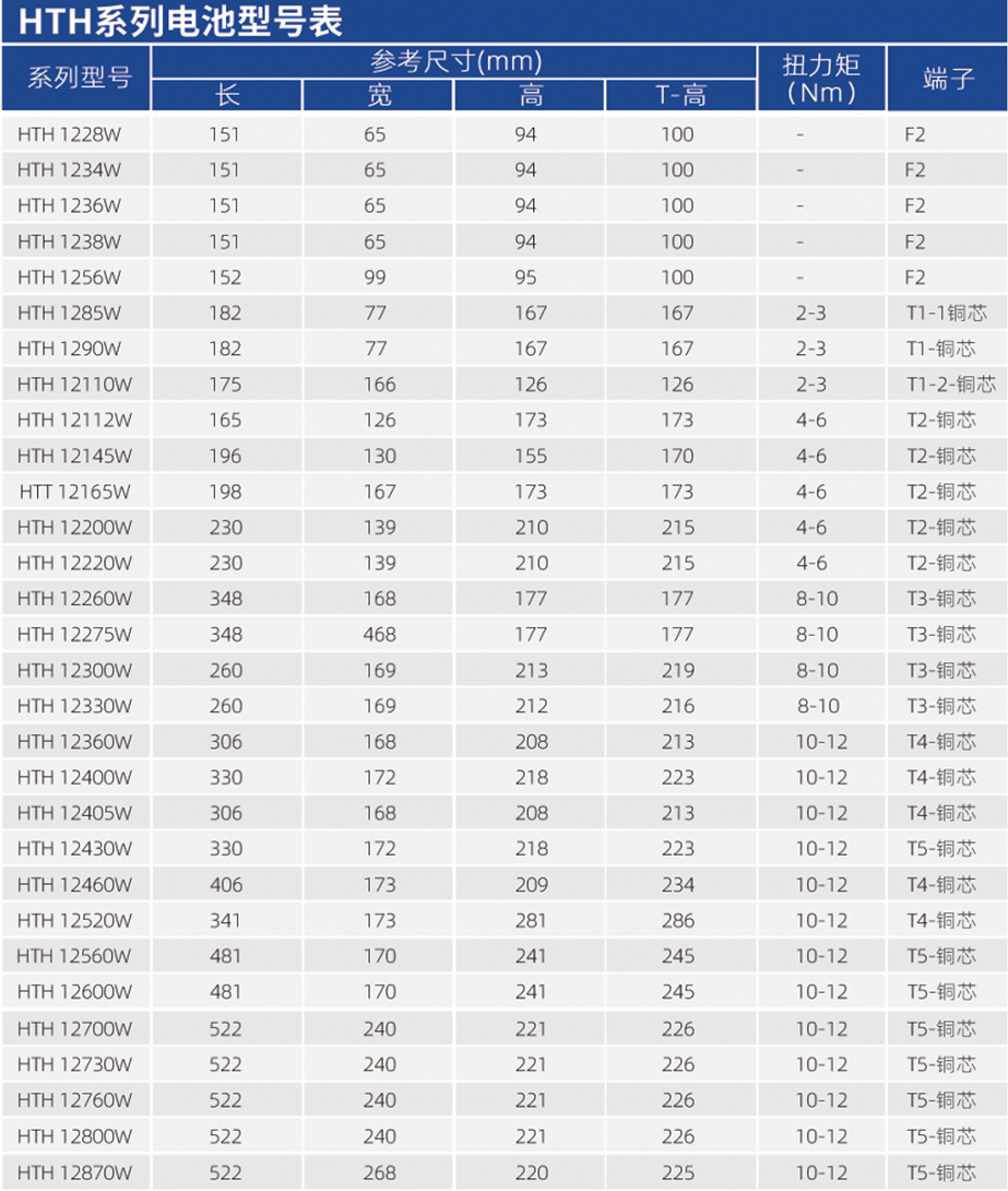 華天高倍率型蓄電池型號(hào)