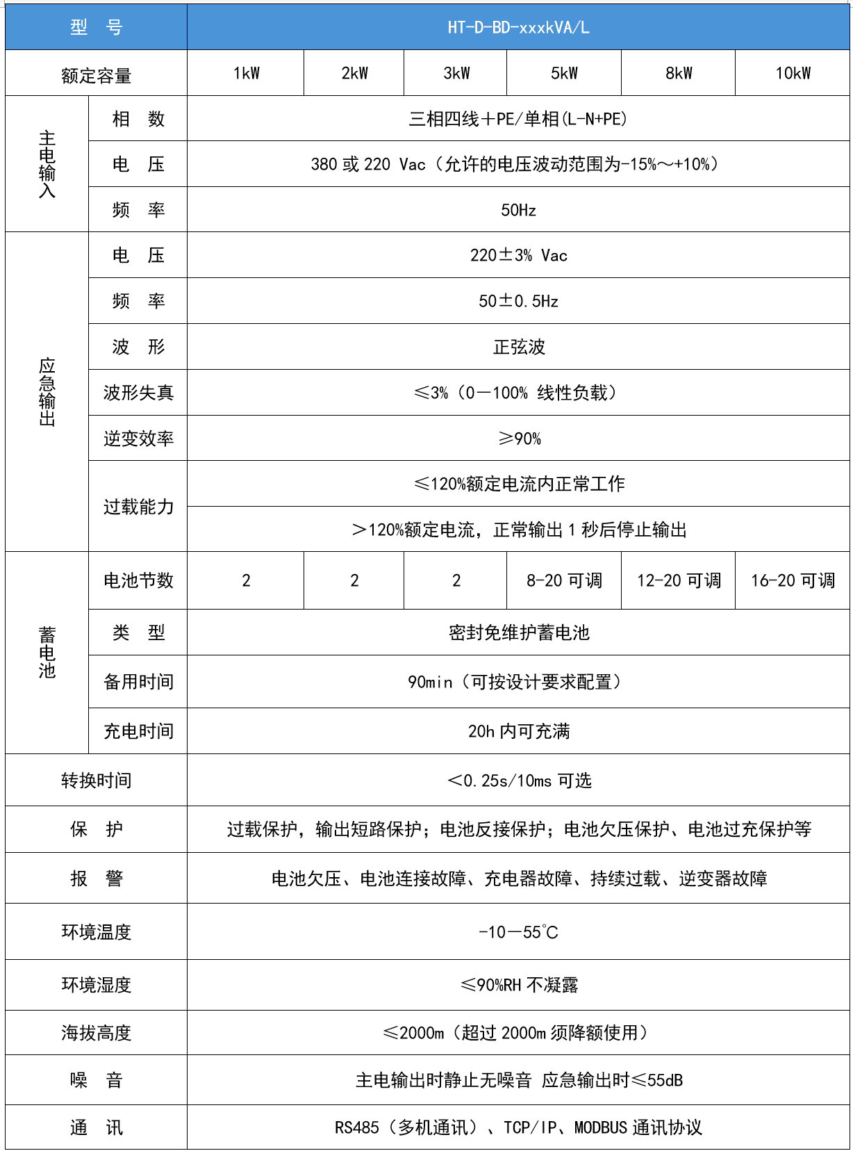 華天單相工頻模塊化技術(shù)參數(shù)
