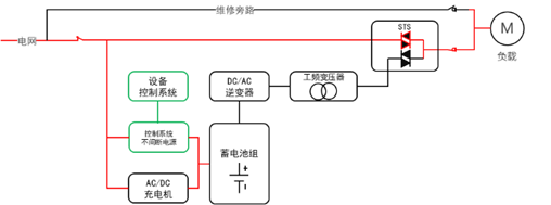 華天三相工頻應急電源原理