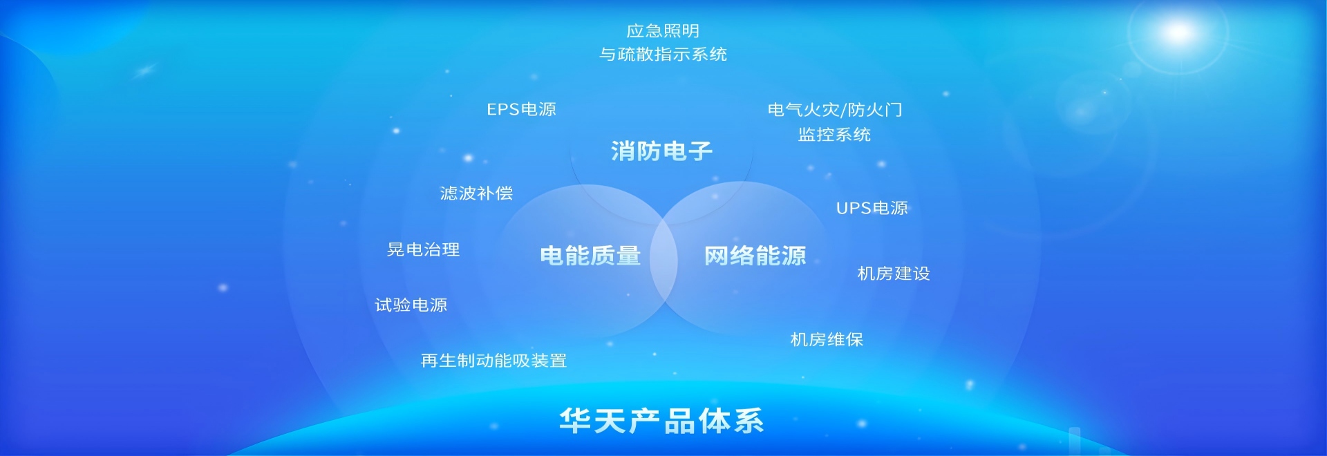華天案例