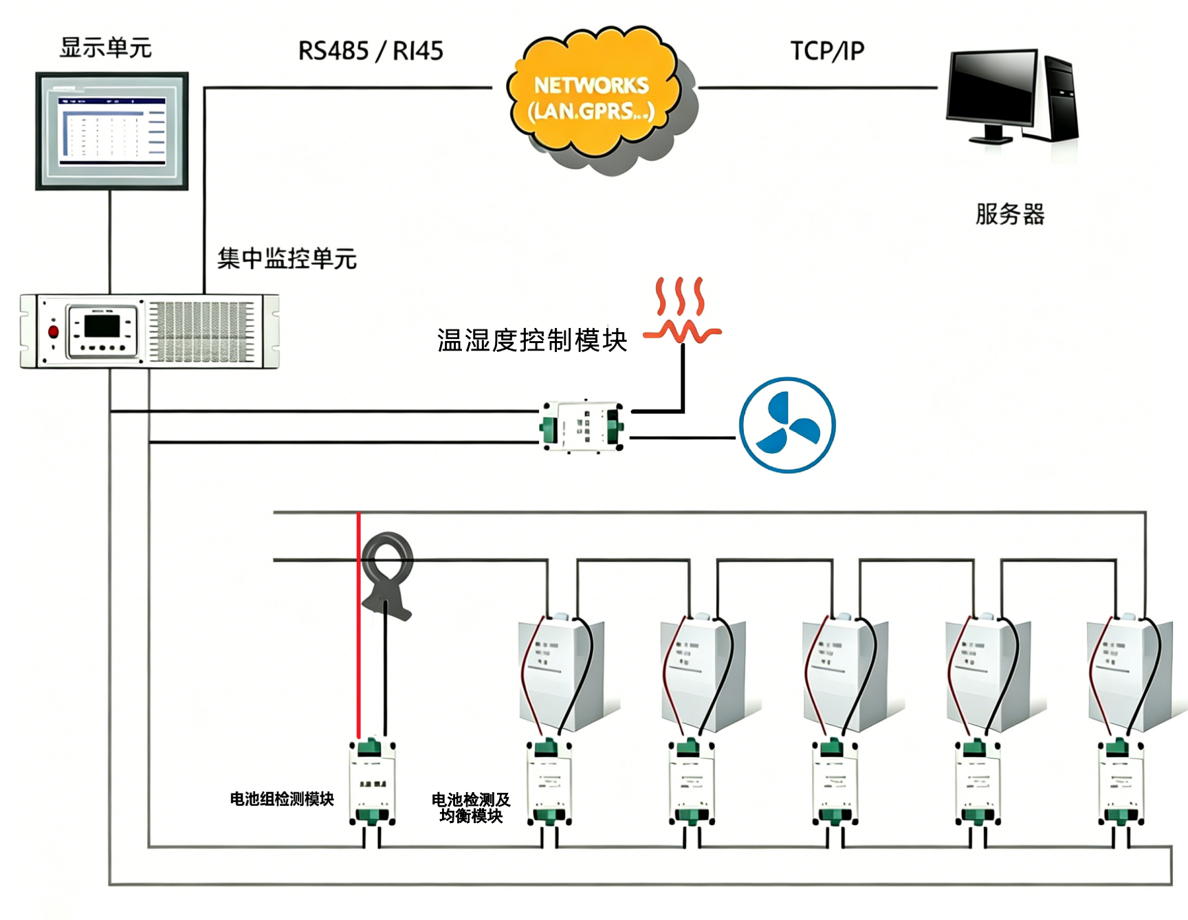 華天蓄電池智能管理在線檢測(cè)系統(tǒng)